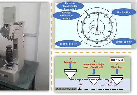 hardness test for polymer composites|rockwell hardness test pdf.